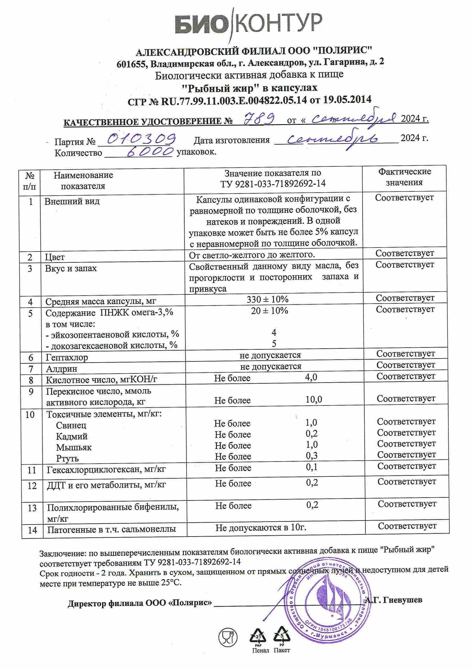 Паспорт №092024